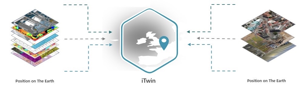iTwin Alignment image