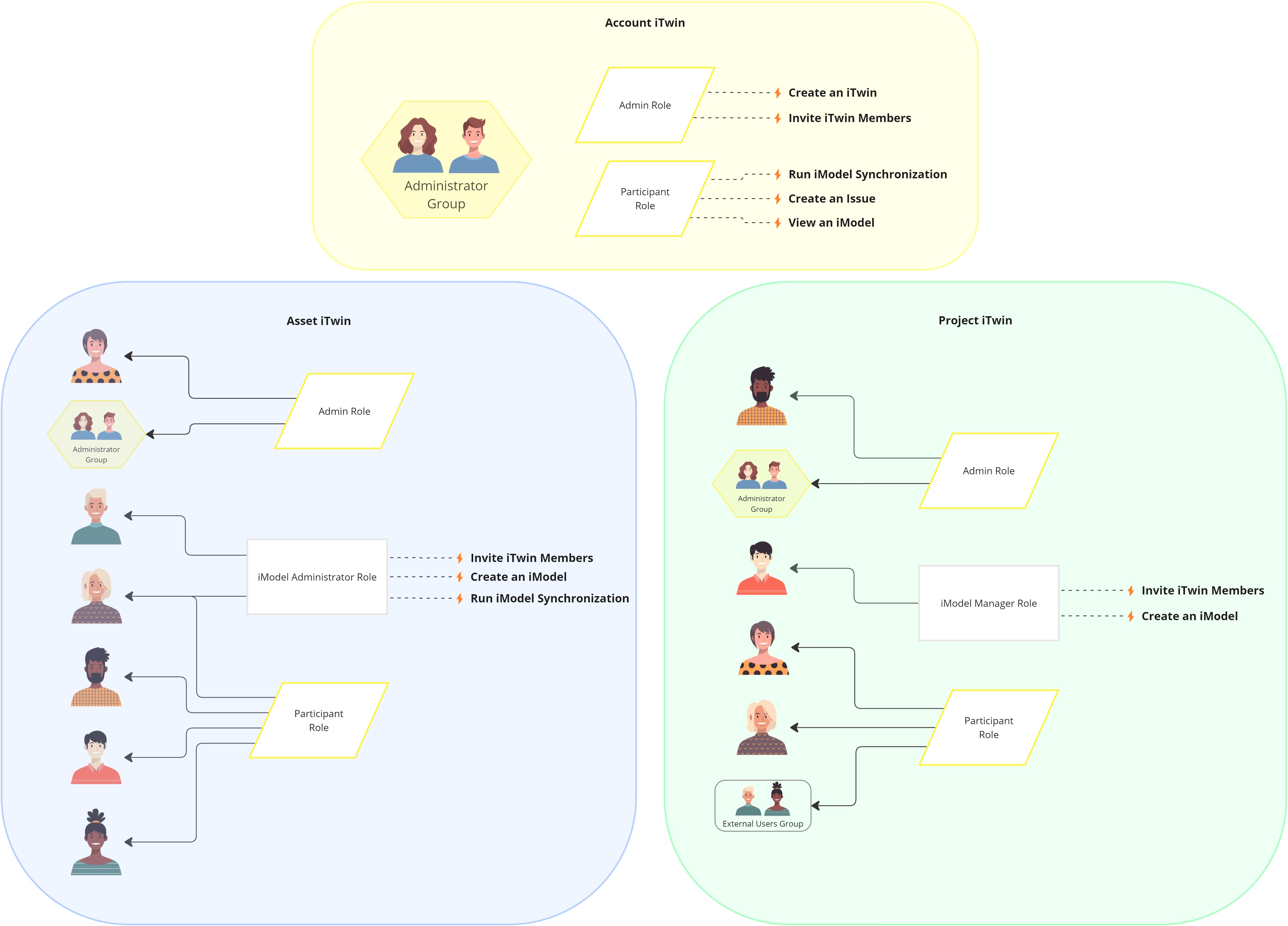 Control Group Definition and Examples